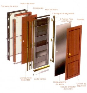 Puertas blindadas o puertas acorazadas para proteger el hogar.